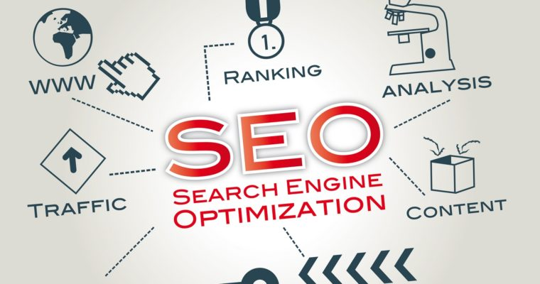 seo rank - how to guide