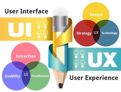 UX and UI, and how they affect SEO